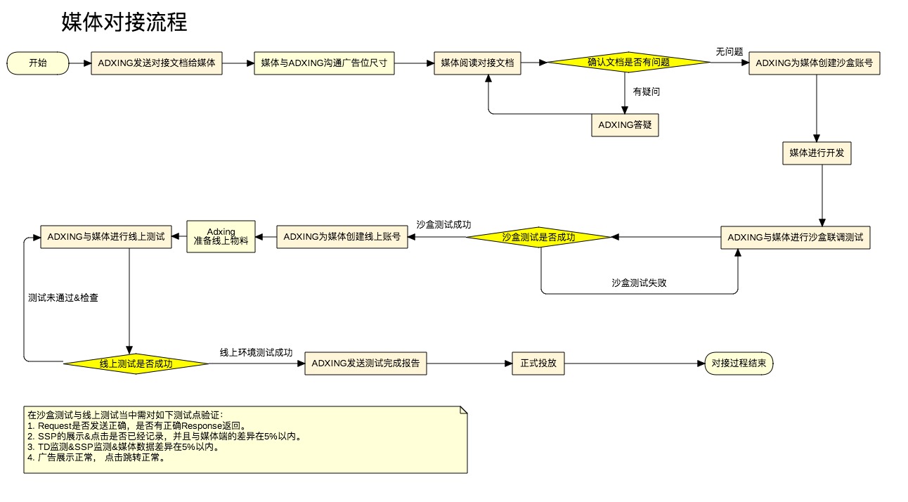 _images/intgrationprocess.jpg